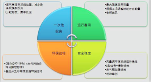 重庆喷漆技术要求都有哪些？