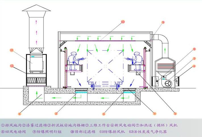 成都榴莲视频黄色的清洁工作该怎么做