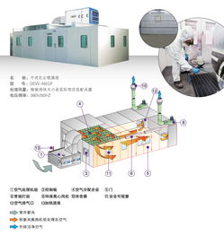 榴莲视频黄色干式过滤净化效果显著