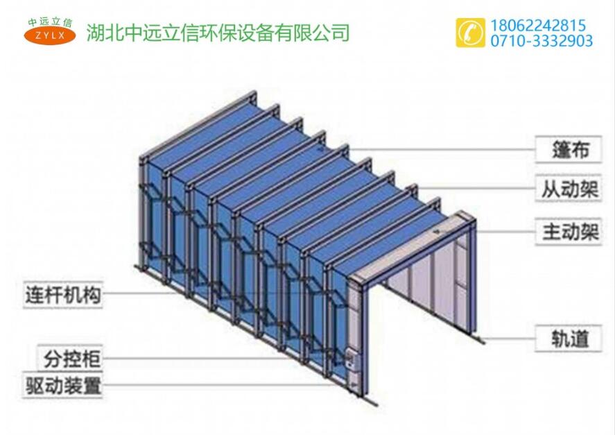 湖北榴莲视频官网的伸缩移动榴莲视频黄色为什么这么受人欢迎？